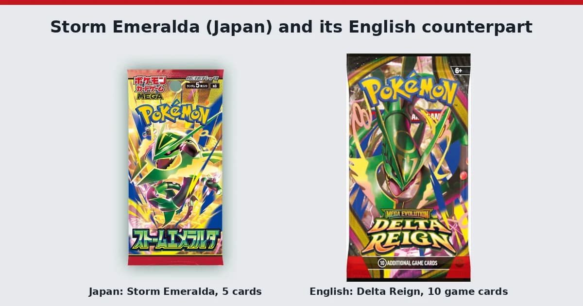 Two official booster packs with Mega Rayquaza on the front: Japan's Storm Emeralda pack marked 5 cards and an English Delta Reign pack marked 10 game cards
