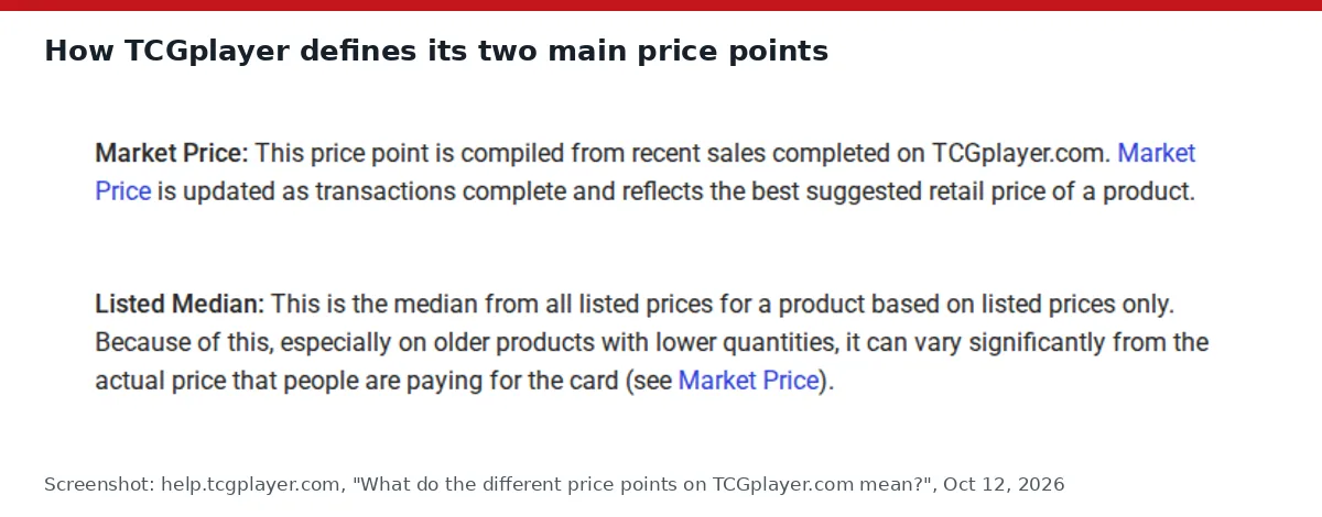 Screenshot of TCGplayer's help page defining Market Price as compiled from recent completed sales and Listed Median as the median of listed prices only