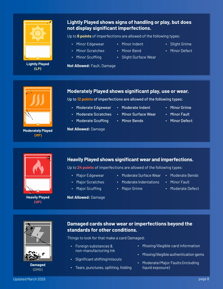 Page 8 of TCGplayer's Card Conditioning Standards showing the Lightly Played, Moderately Played, Heavily Played and Damaged panels with points allowed and flaw types