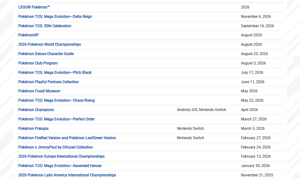 Screenshot of the Pokémon press site product schedule listing Mega Evolution Delta Reign on November 6, 2026 and 30th Celebration on September 16, 2026 above other products