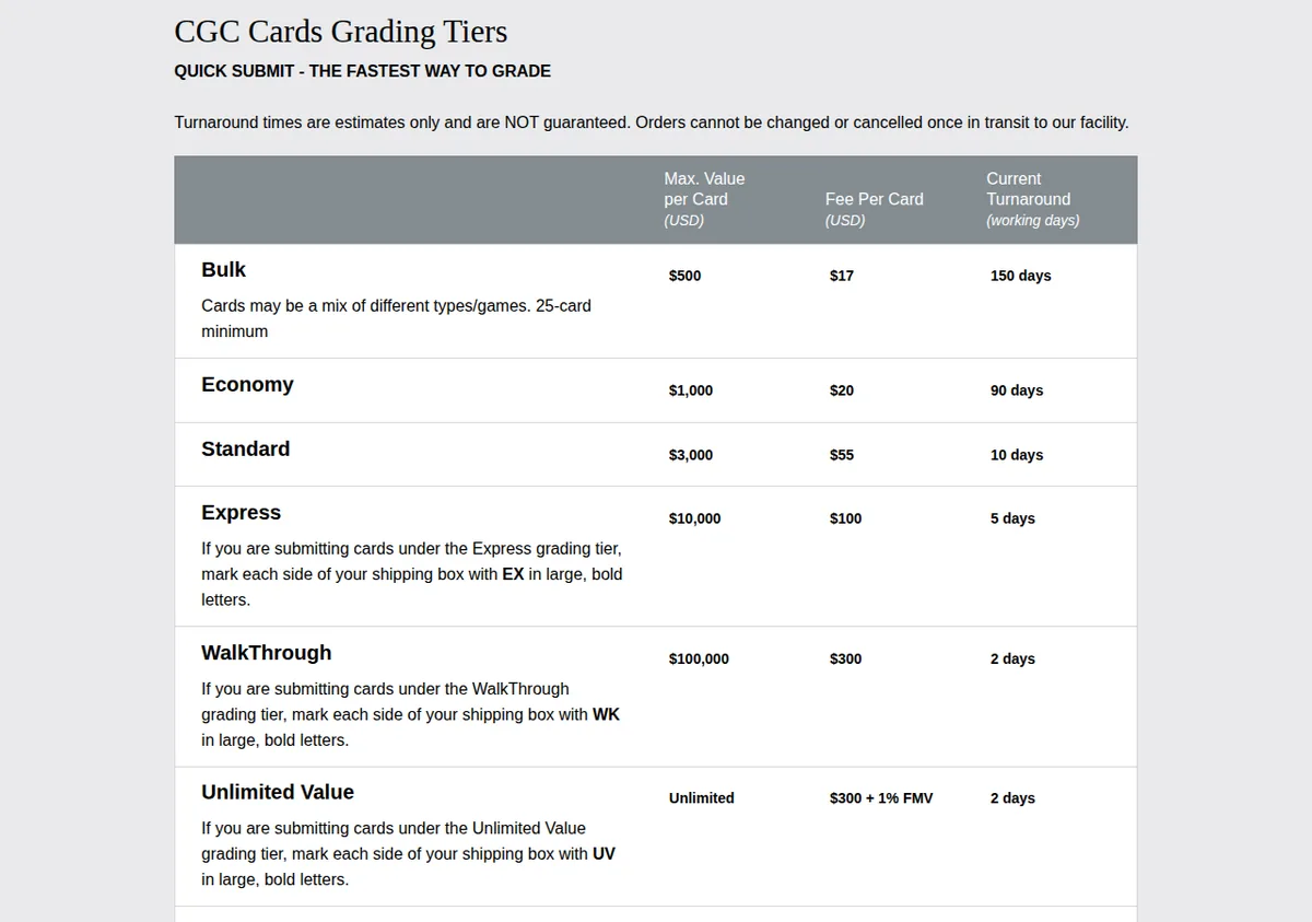 CGC Cards grading tiers table listing Bulk $17, Economy $20, Standard $55, Express $100, WalkThrough $300 and Unlimited Value with max values and working-day turnarounds